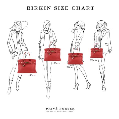 birkin bag size chart